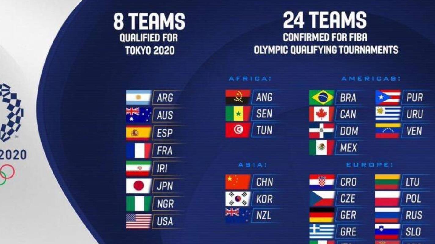 东京奥运会多少国家会参加?