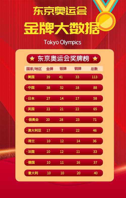 东京奥运会2021赛程金牌榜