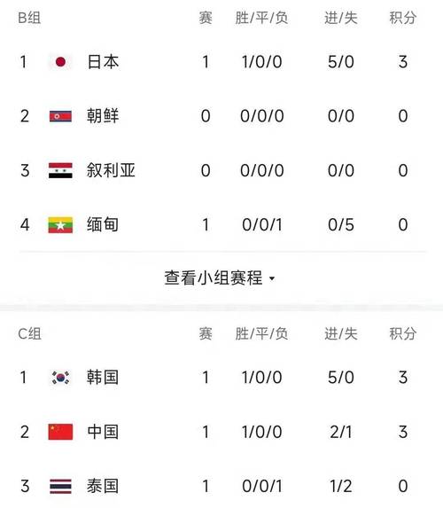 中国vs韩国比赛最新时间