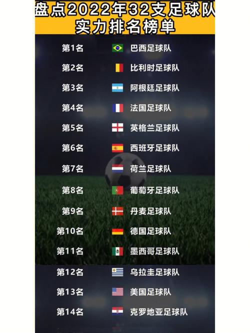 男足世界排名一览表2022