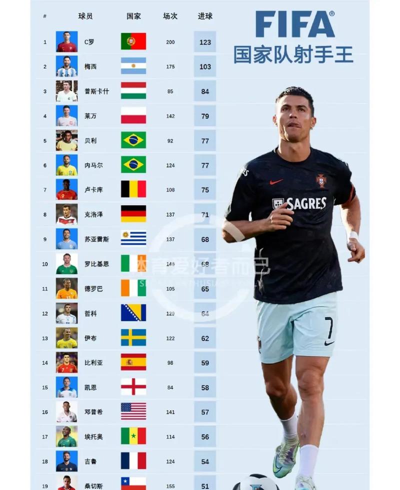 世界足球排名前100名国家的相关图片