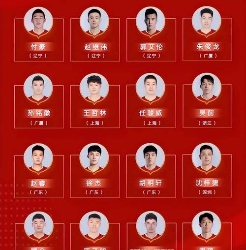 媒体人晒中国大运男篮名单的相关图片